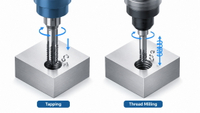 //jnrorwxhimimlk5p.ldycdn.com/cloud/piBplKkilnSRqlopqrppkm/CNC-Thread-Milling-Vs-Tapping-Overview.jpg