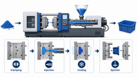 //jnrorwxhimimlk5p.ldycdn.com/cloud/plBplKkilnSRqlpmlomlkm/Injection-Moulding-Process-Flow.jpg